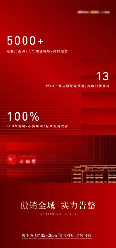 南门网 海报 地产 红金 感恩 致谢 收官 数据