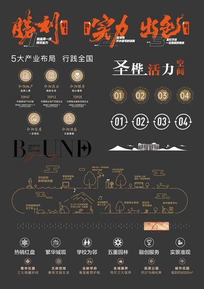【南门网dcpsd.com】icon 房地产 文字 图标 价值点 标签 装饰