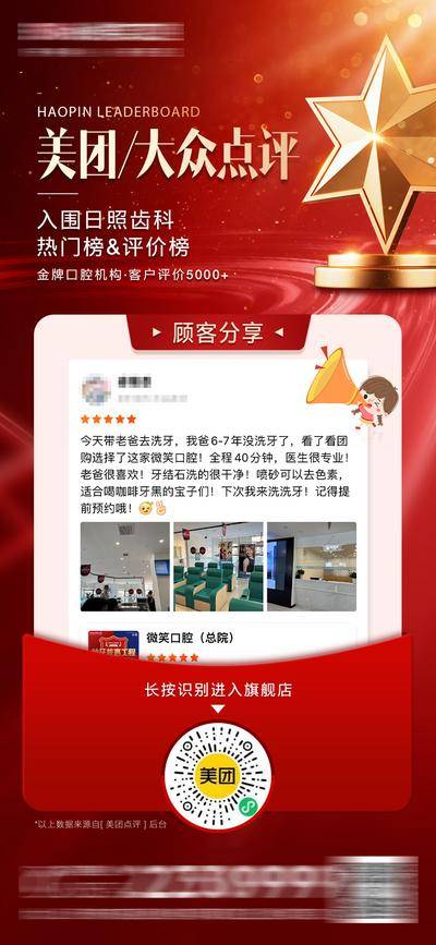 【南门网dcpsd.com】海报 医美 红金 点评 创意 口腔 美团 好评 牙齿 齿科 排行榜 大众点评 热门榜 评价榜 奖杯 大气 简约 五角星 美团 展板 分享