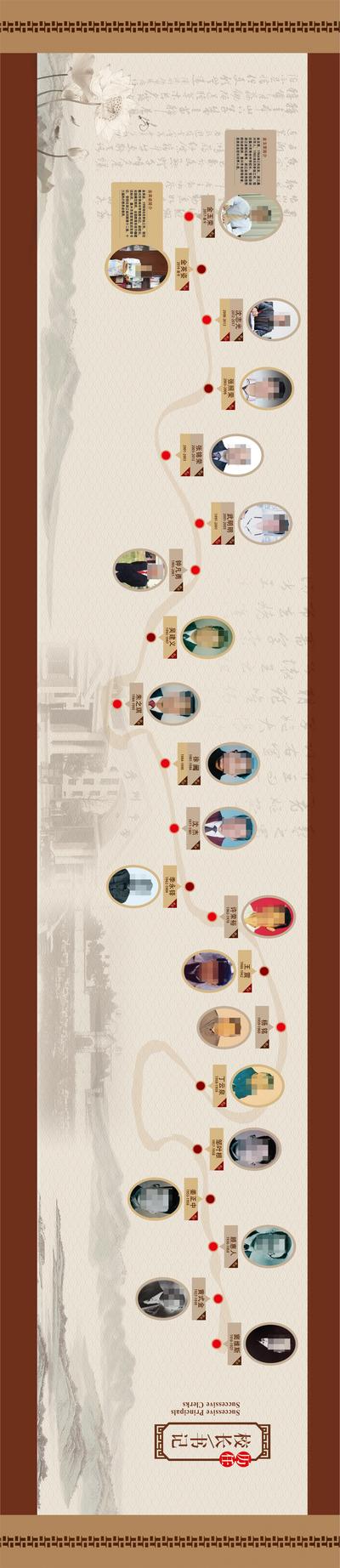 【南门网dcpsd.com】广告 海报 文化 历史 中医 背景墙 专家 团队 背景板 中式 活动展板 历史 沿革 文化 学校 卷轴 文化墙