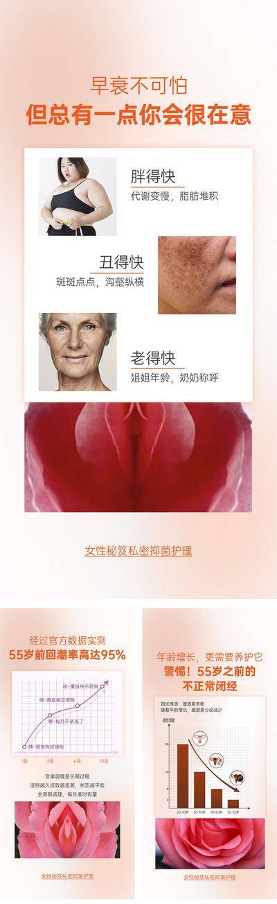 【南门网dcpsd.com】广告 医美 海报 卵巢 早衰 花 科普 数据 更年期 私密 私护 抗衰 衰老 微商 知识 清新 简约 保养