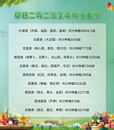 南门网 广告 海报 展板 农业 种植 面积 农村 农产品