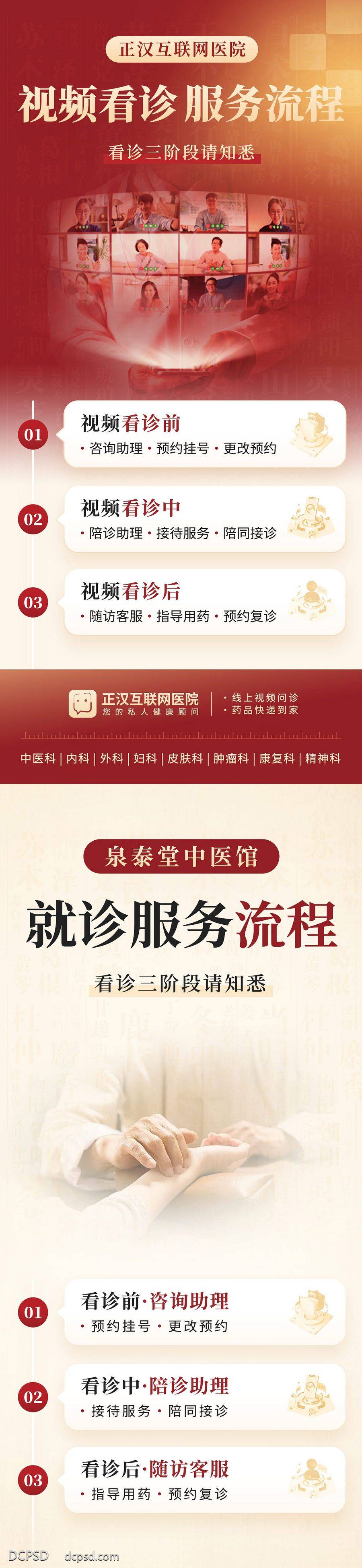 【南门网dcpsd.com】广告 海报 易拉宝 X展架 看诊流程 视频看诊 看诊 中医 互联网医疗