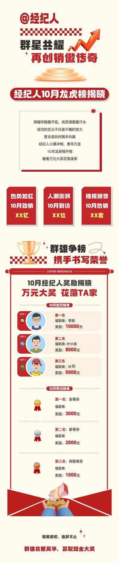 南门网 广告 海报 地产 排行榜 活动 创意 房地产 经纪人 赏金 龙虎榜 排名 扁平 佣金