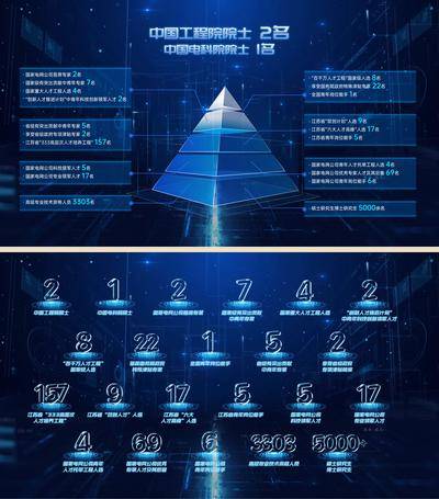 【南门网dcpsd.com】科技 未来 互联网 大屏 互动 UI 信息 可视化 大数据 数据流