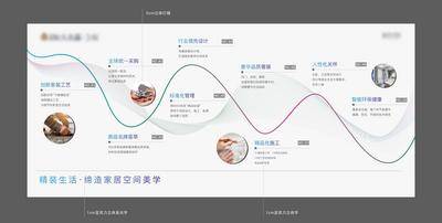 【南门网dcpsd.com】背景板 活动展板 房地产 品牌墙 文化墙 工艺 精装 线条 主KV