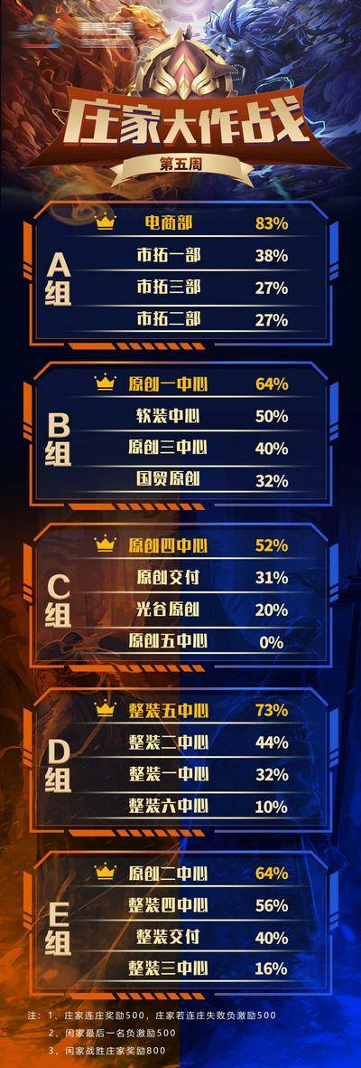 南门网 海报 庄家大作战  pk   比赛  游戏 大气