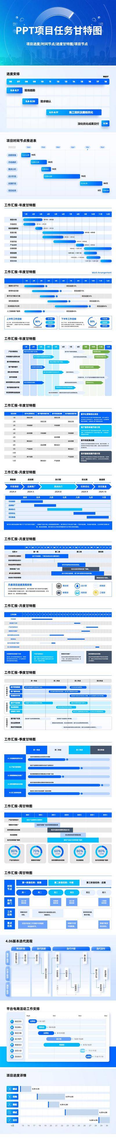 南门网 ppt 项目进度 项目节点 任务进度表 时间节点