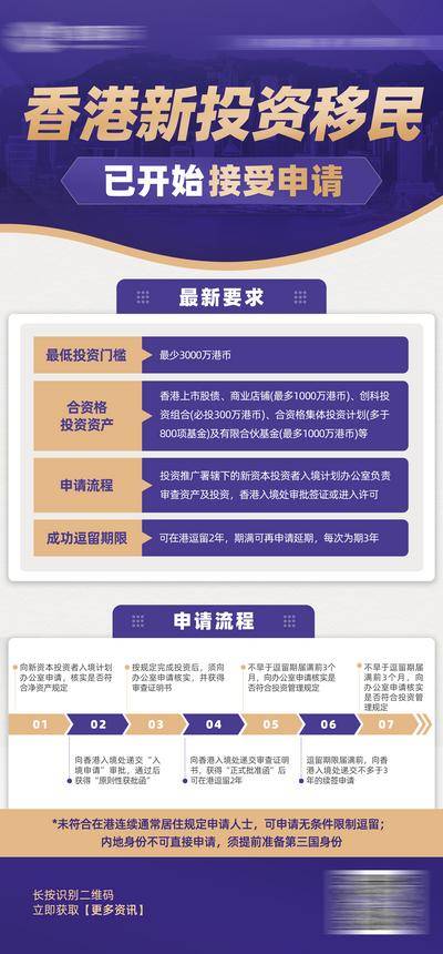 【南门网dcpsd.com】海报 澳洲 商务 移民 表格 渠道 留学 教育 宣传