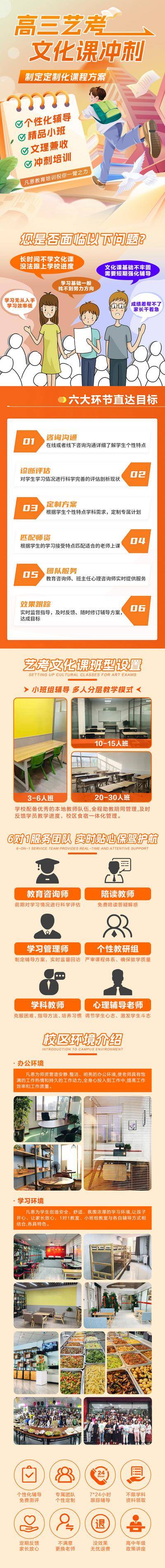 【南门网dcpsd.com】海报 长图 教育培训 课程 招生 文化课 冲刺 艺考培训