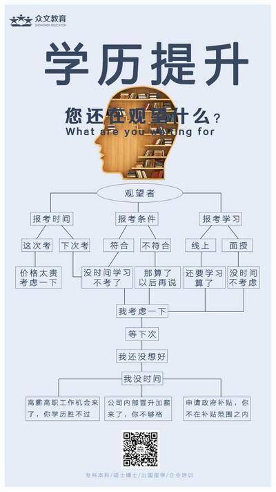 【南门网dcpsd.com】海报 教育 大脑思维 导图 创意