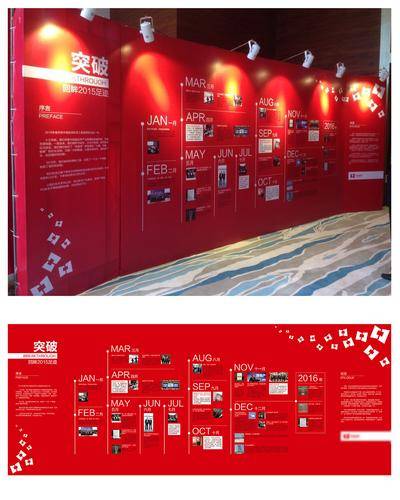 【南门网dcpsd.com】背景板 文化墙 大事记 照片墙 企业文化 发展历程 企业事迹 公司介绍 年会 大事件