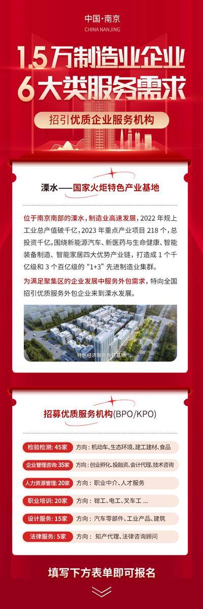 南门网 海报 长图 房地产 政策 利好 产业园 招商 推广 红色 宣传 价值点