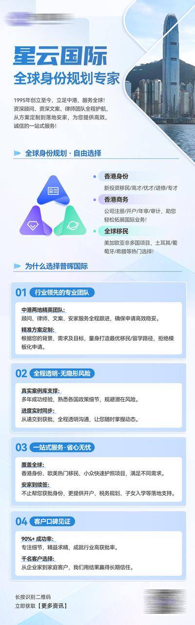 【南门网dcpsd.com】专题设计 商务 城市 教育 培训 宣传 简约 长图