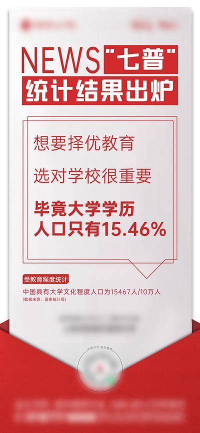南门网 海报 地产 学校 学区房 声 公告 通告 创意