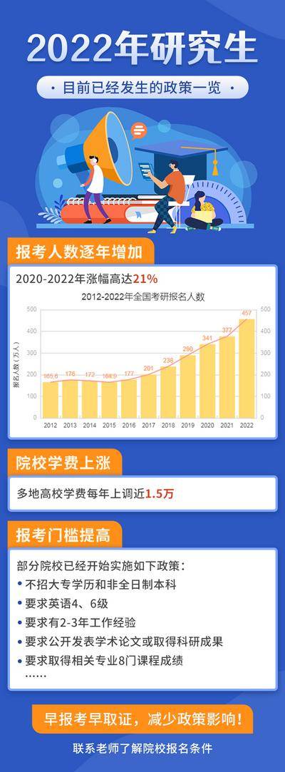 【南门网dcpsd.com】海报 研究生 政策 教育 扁平 简约