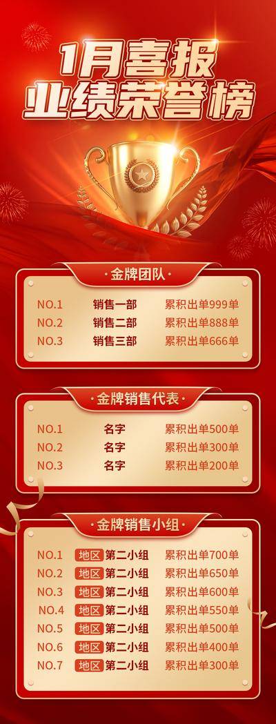 南门网 海报 长图 房地产 荣誉榜 喜报 红金 奖杯 销售榜