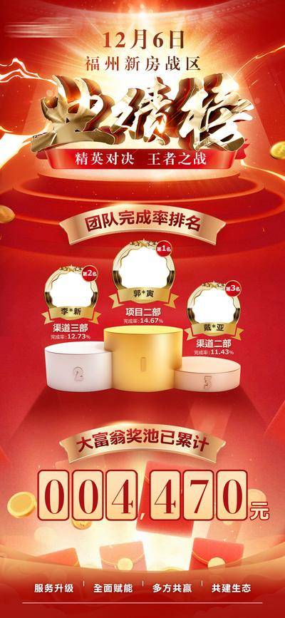 南门网 海报 地产 业绩 佣金 榜单 红金 创意