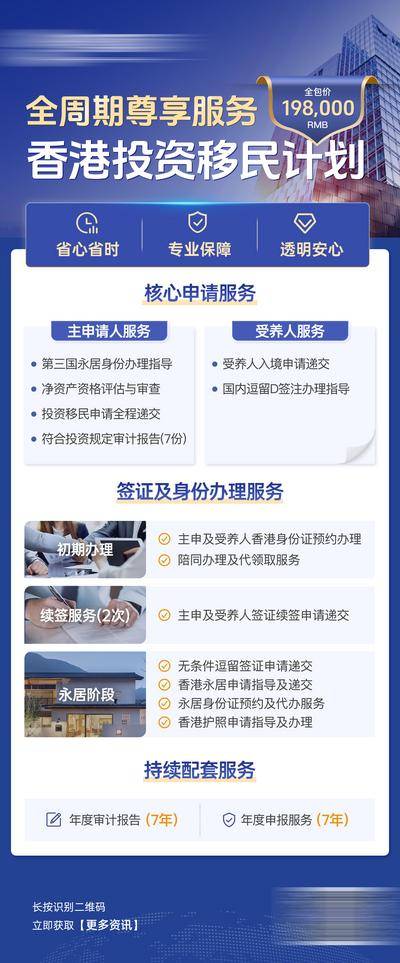 【南门网dcpsd.com】海报 长图 教育 培训 移民 留学 城市