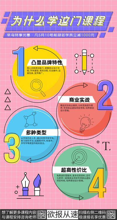 【南门网dcpsd.com】海报 教育 课程 培训 优势 介绍 数字 孟菲斯
