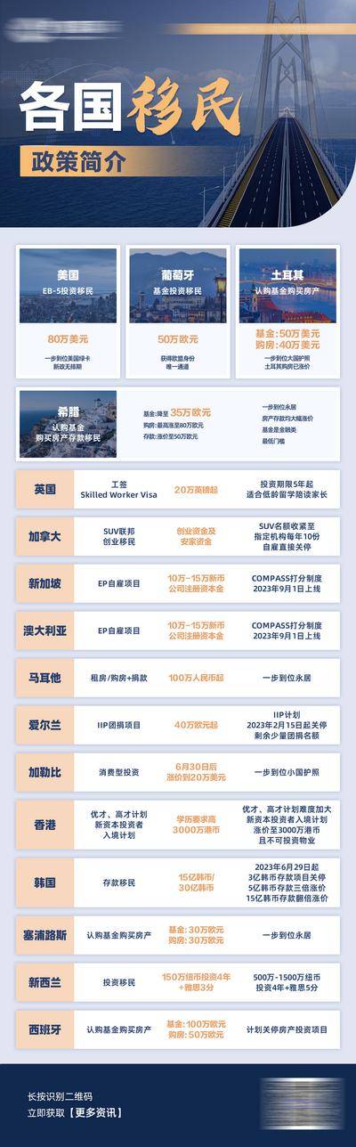 【南门网dcpsd.com】海报 长图 教育 培训 移民 留学 城市 宣传