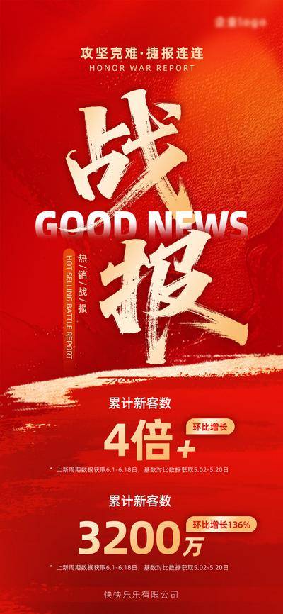 南门网 海报 销售 热销 业绩 战报 喜报
