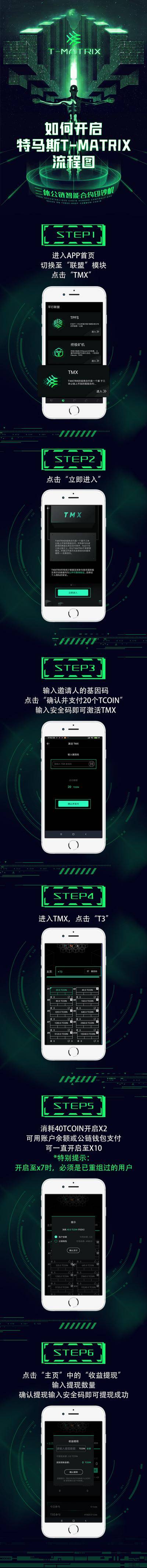 南门网 专题设计 长图 科幻 科技 手机 流程 炫酷