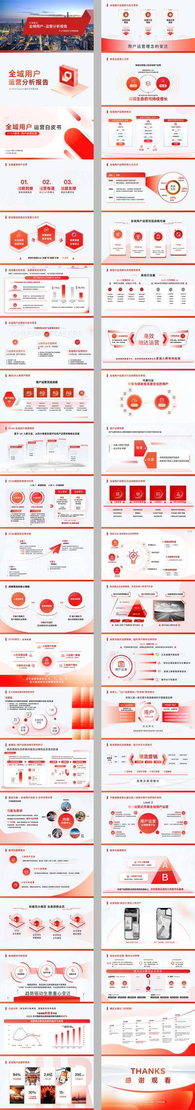 【南门网dcpsd.com】PPT 企业宣传 公司 产品汇报 总结 工作计划 商业 计划书 项目 团队介绍 融资方案 互联网 组织架构 科技 数据 招商手册 策划书 报告 逻辑图 报表 系统架构