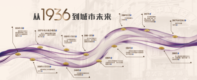 【南门网dcpsd.com】背景板 活动展板 房地产 发展历程 时间轴 大事记 数字 主KV