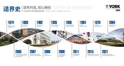 【南门网dcpsd.com】背景板 活动展板 地产 发展历程 简洁 企业文化 大事记 进程 时间轴 历史