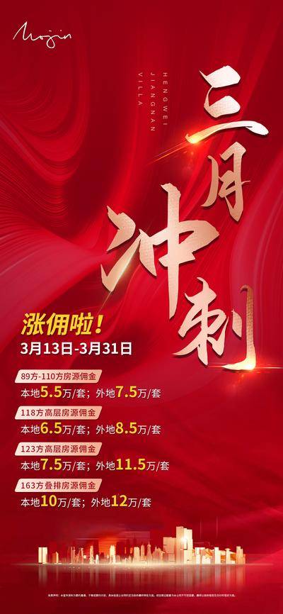 南门网 海报 房地产 月末 冲刺 激励   涨佣金 经纪人 红金