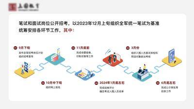 【南门网dcpsd.com】海报 广告展板 军队 文职 教育 流程图 简约