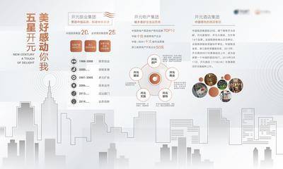 【南门网dcpsd.com】背景板 活动展板 房地产 文化墙 品牌墙 企业文化 城市 白金