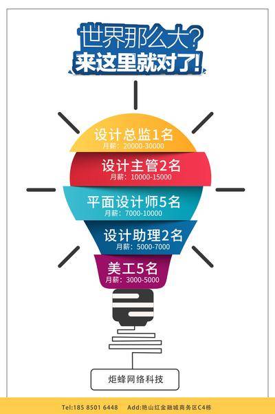 南门网 海报 招聘 设计师 创意 灯泡