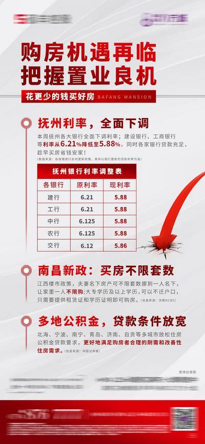 南门网 海报 地产 利好 政策 置业时机 文字排版 大字报