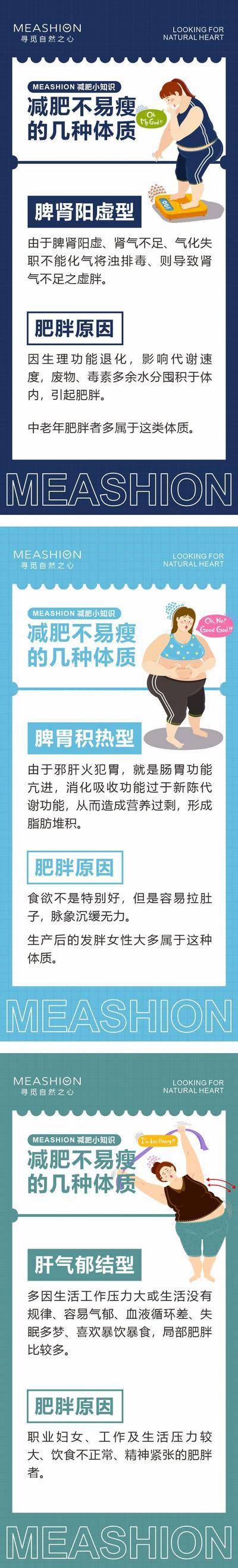 南门网 海报 减肥小知识 医美 科普 常识 系列
