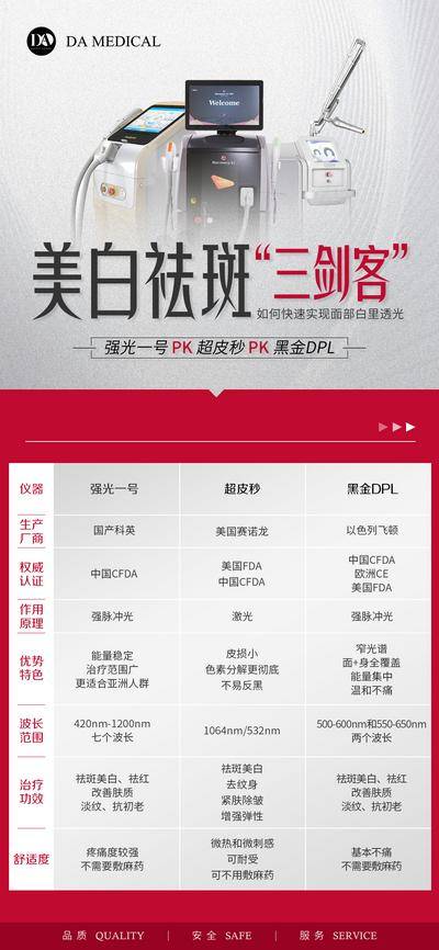 【南门网dcpsd.com】海报 医美 仪器 pk对比 表格 简约