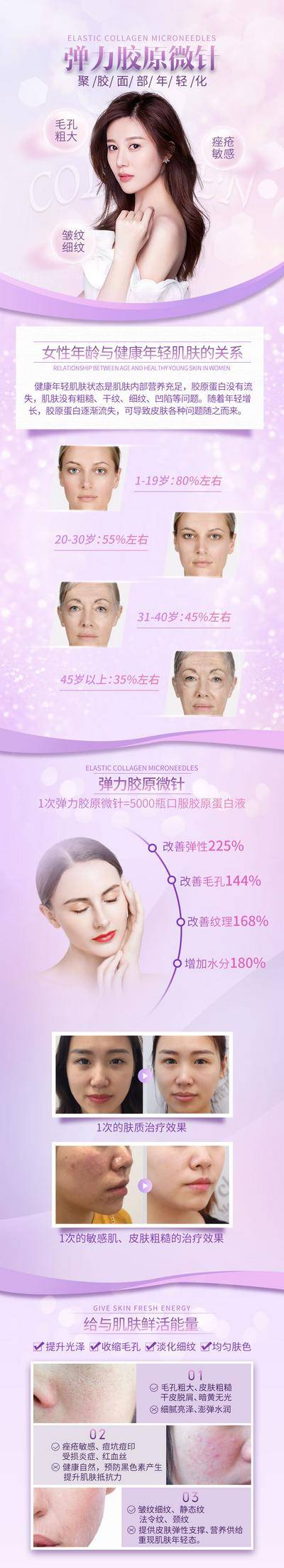 【南门网dcpsd.com】电商详情页 淘宝详情页 医美 整形 美容 胶原蛋白针 人物 案例 对比 