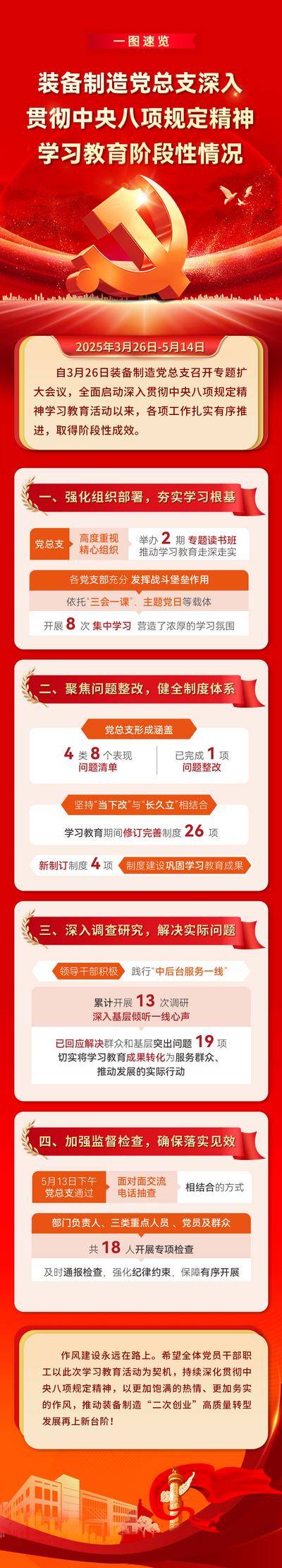 【南门网dcpsd.com】海报 长图 党建 主题 中央八项 党徽 学习 教育
