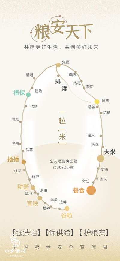 南门网 广告 海报 节日 世界粮食日 杂粮 粮食 大米 节约