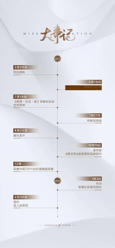 【南门网dcpsd.com】海报 文化墙 大事记 时间轴 事迹 发展史 历程 进程 企业文化 简介