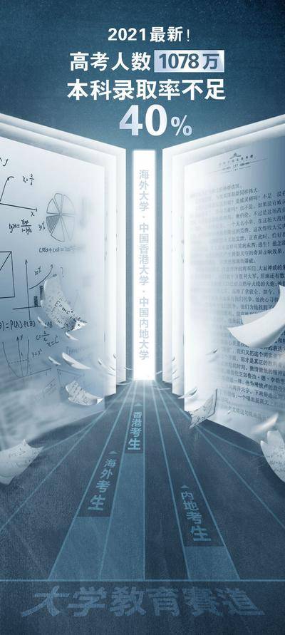 【南门网dcpsd.com】广告 海报 教育 高考 合成书 录取率 纸张 大门 创意 大气