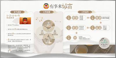 【南门网dcpsd.com】广告 海报 企业 文化墙 协商 宣传栏 政协 党政 党建 政协 二十大
