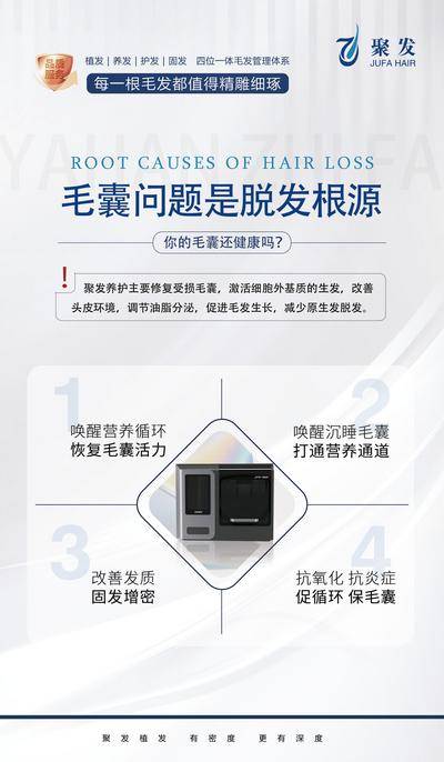 【南门网dcpsd.com】广告 海报 高端 植发 仪器 效果对比 美容 医美