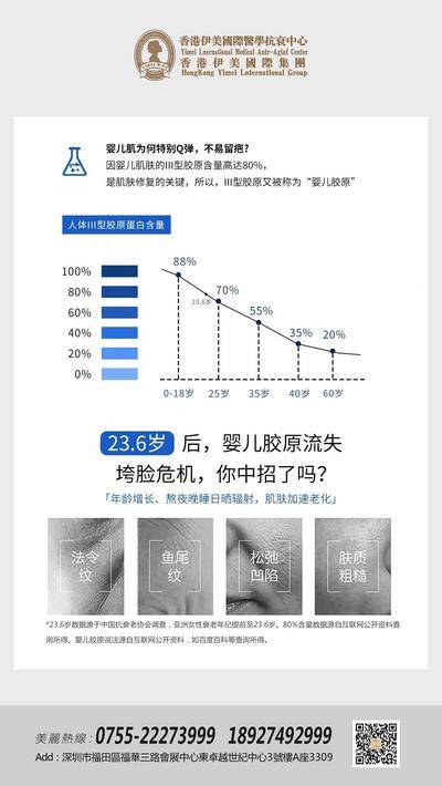 南门网 广告 海报 医美 抗衰 科普 美容 塑拉达 促销活动 活动卡 胶原蛋白