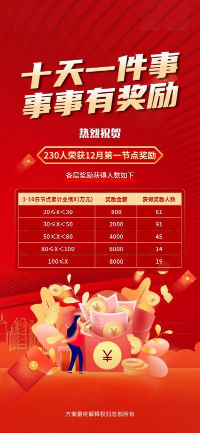 南门网 广告 海报 会员 奖励 活动 节点 规则 激励 红金