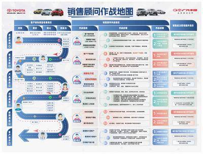 南门网 广告 海报 汽车 销售 经理 客服 商业 车 洽谈 展厅 接待 步骤 目标 需求 信心 时机 路线图 指引 客户 营销 战略