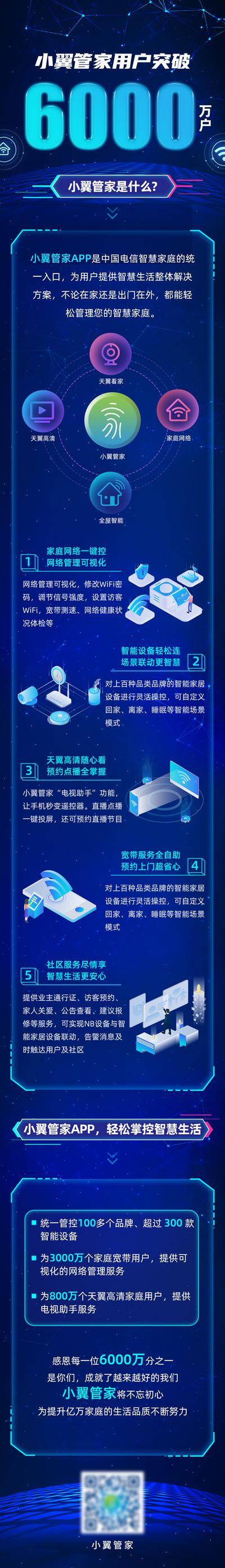 【南门网dcpsd.com】广告 海报 电商 长图 主画面 科技 质感 长途 天翼 成绩 战绩 战报 数据 汇报