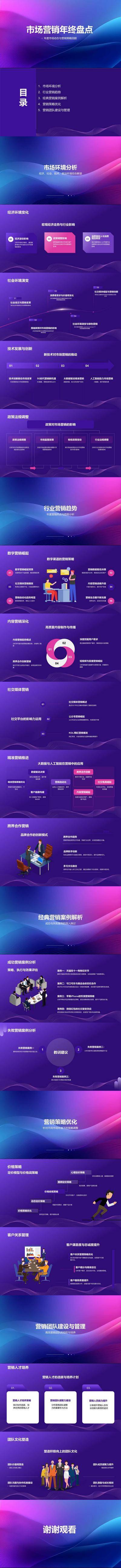 南门网 汇报 总结 复盘 PPT 市场 营销 年终 盘点 冲刺