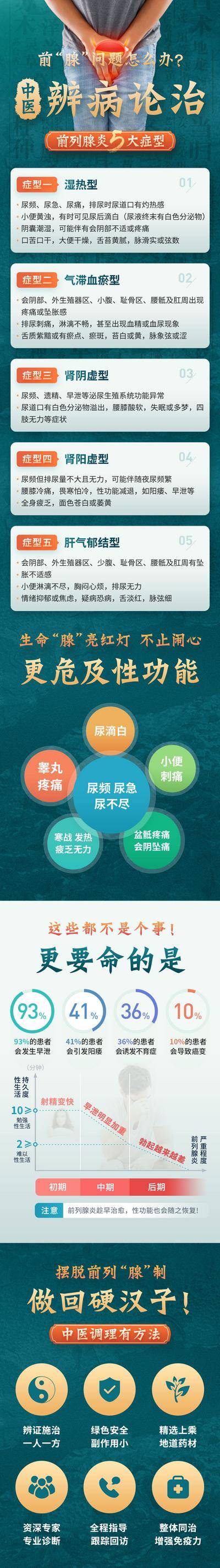 南门网 广告 海报 电商 男科 长图 前列腺 信息流 落地页 详情页 男科 尿频 尿急 医疗 男性健康